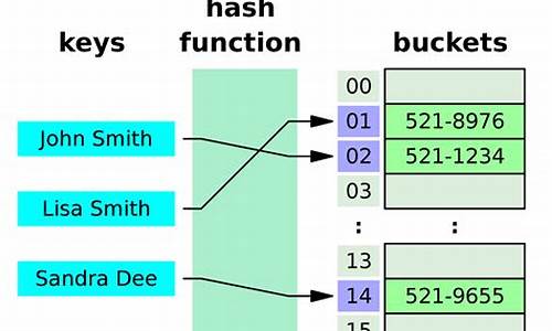 hash map 源码